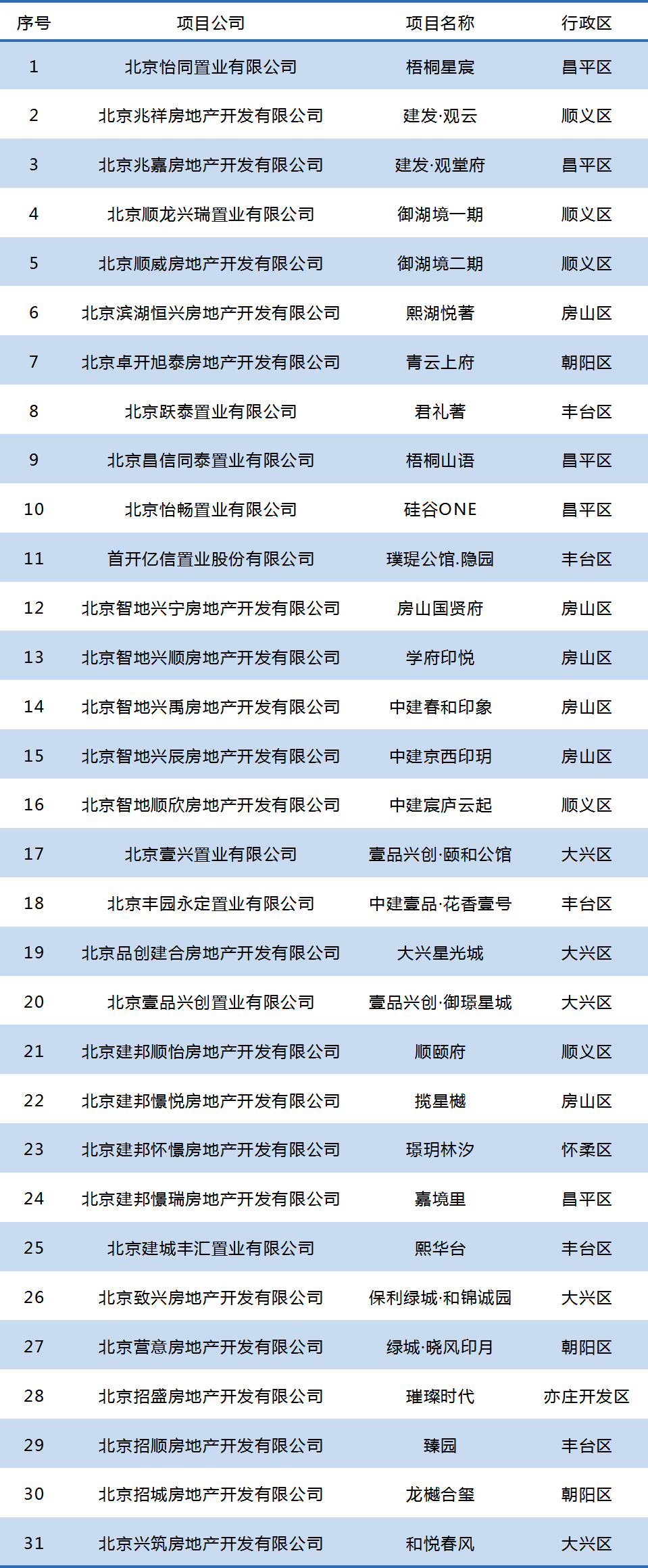 北京启动住房“以旧换新”  首批31个项目、11家中介机构参与