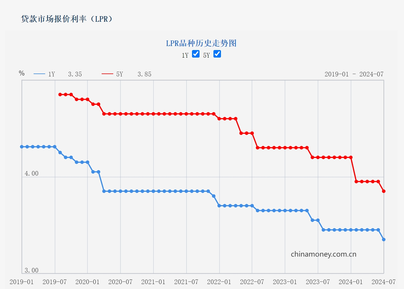 LPR、逆回购降息，如何影响你的钱袋子？_央广网