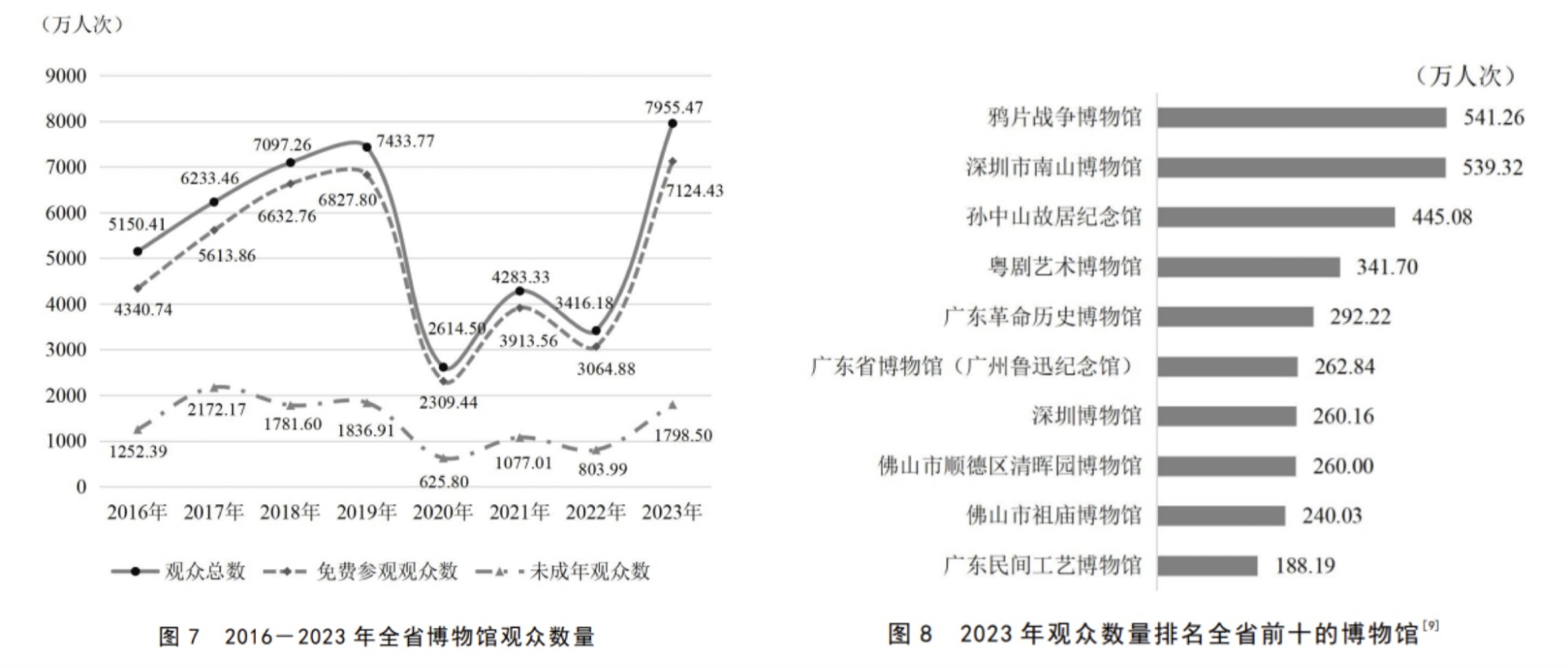 深圳有属于自己的“热辣滚烫”  深圳“博物馆热”持续升温