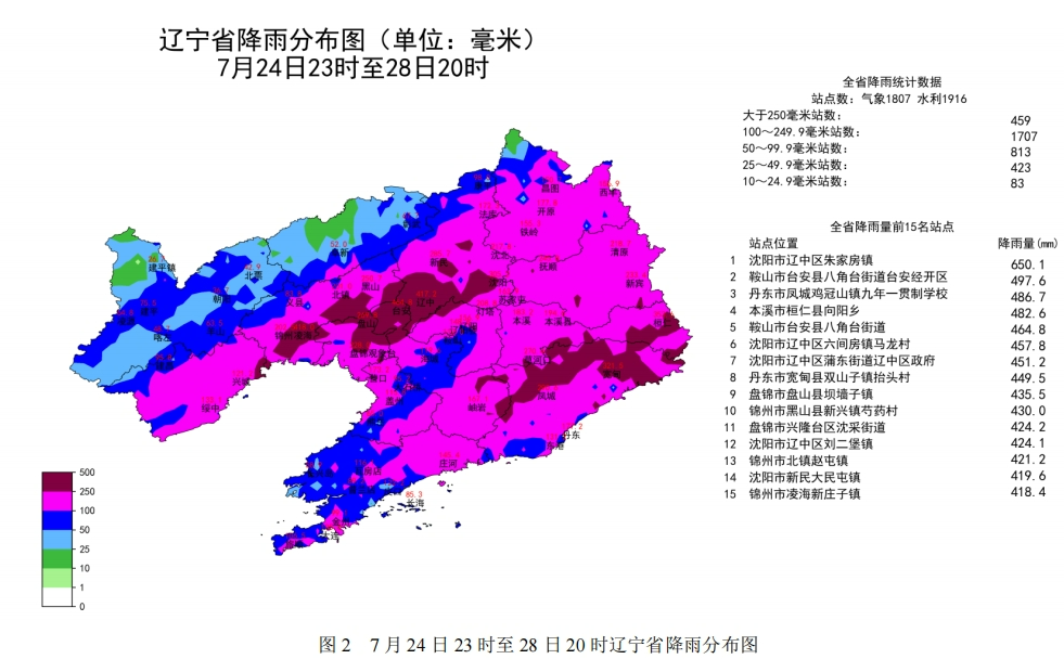 7月下旬以来辽宁降雨偏多2.6倍