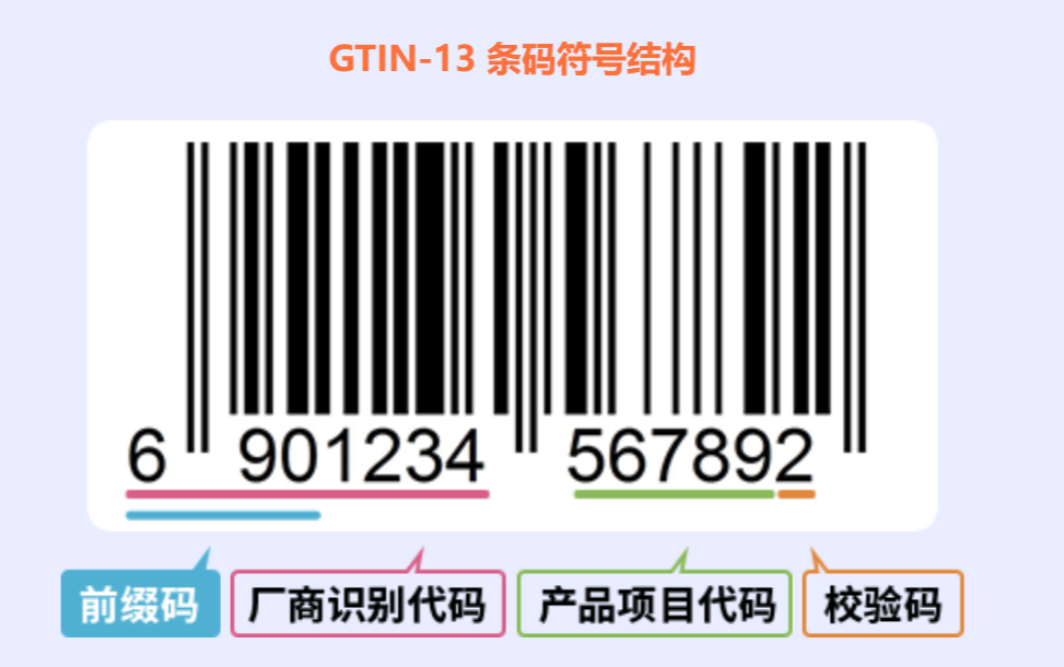 全球第一！我国消费品品种总量突破2亿种