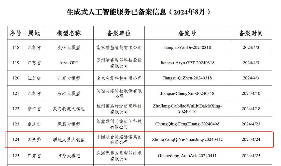 模型大师_大模型_模型大小和参数量