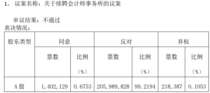 湖南兵器IPO会计所重新招标提罕见要求  天职国际连遭解聘或因涉“奇信股份案”