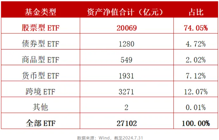 ETF规模突破2.7万亿，该以何种姿势“入局”？