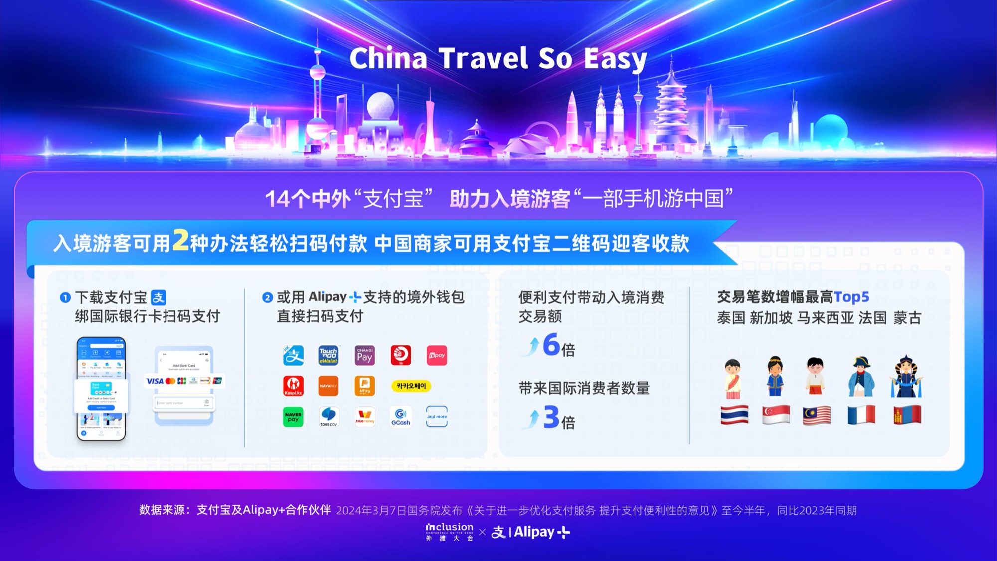 外滩大会公布“入境消费友好型商圈”共建半年报：覆盖70城500个核心商圈_央广网