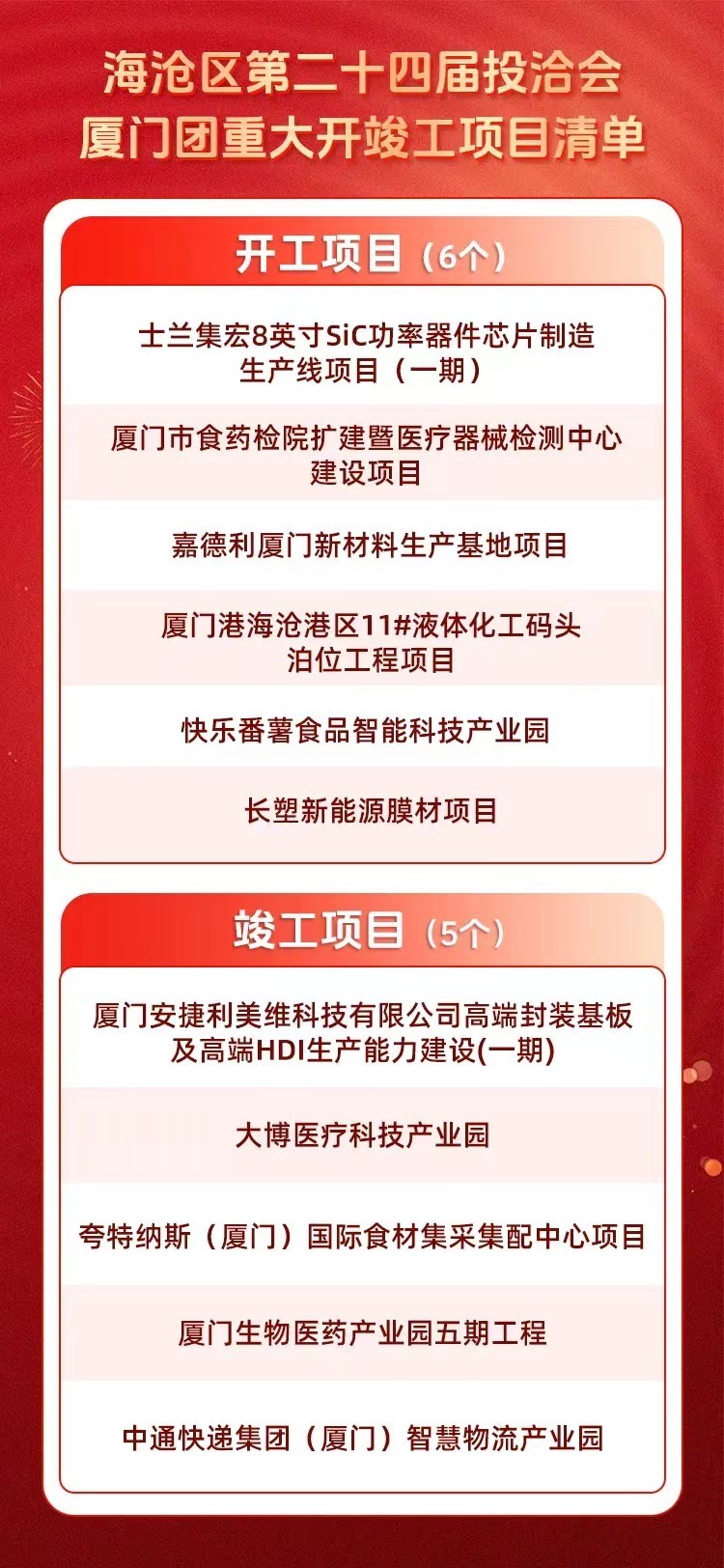 海沧：11个项目集中开竣工！总投资超168亿元