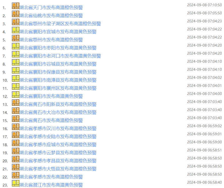 湖北多地连发54条高温预警