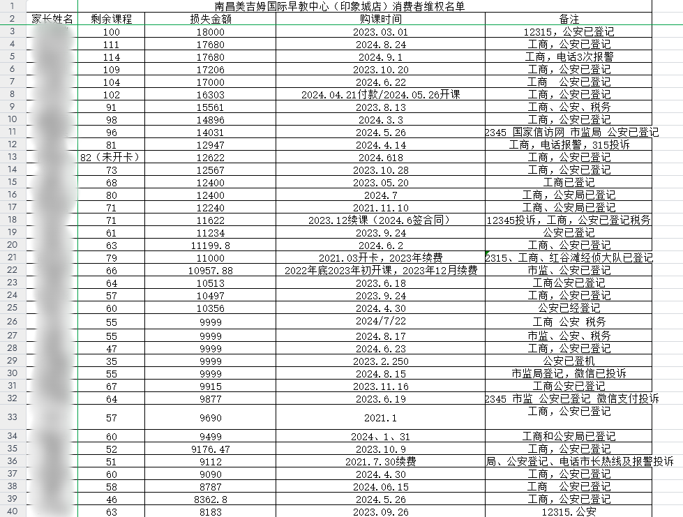 南昌美吉姆突然闭店 百万元课程费难退还