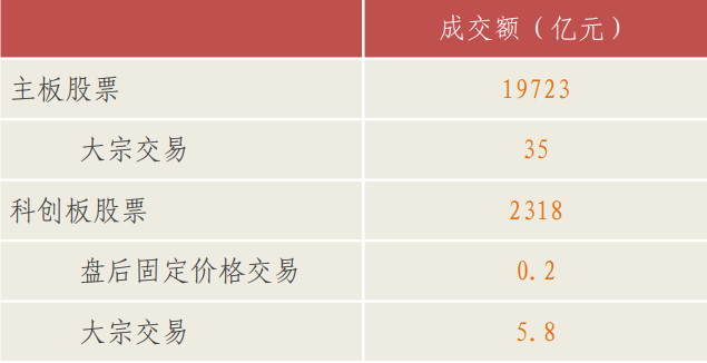 12.81%！上证指数创下16年来单周最大涨幅