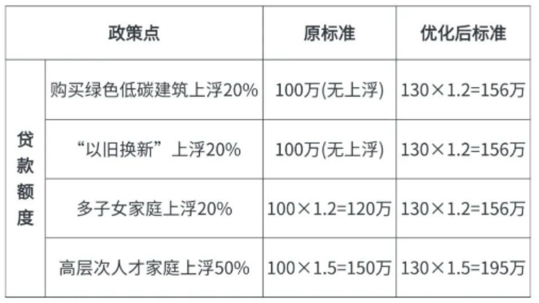 取消限价、统一首付……杭州发布楼市“组合拳”提振市场