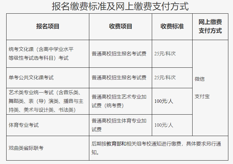 北京2025年高考报名即将开始！