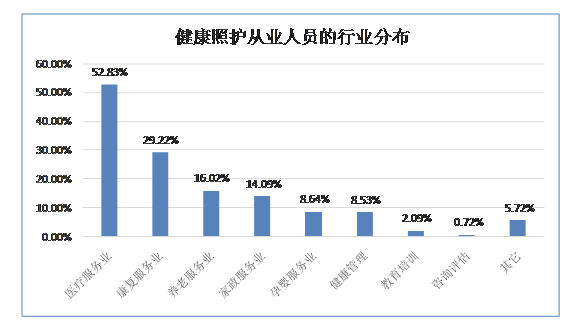 00后养老照护员：养老护理不仅是当保姆