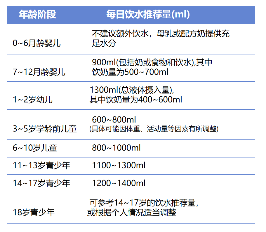 儿童医院发布立冬后儿童“进补” 指南