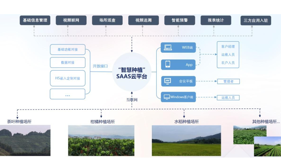 “智慧种植平台”项目助力乡村振兴