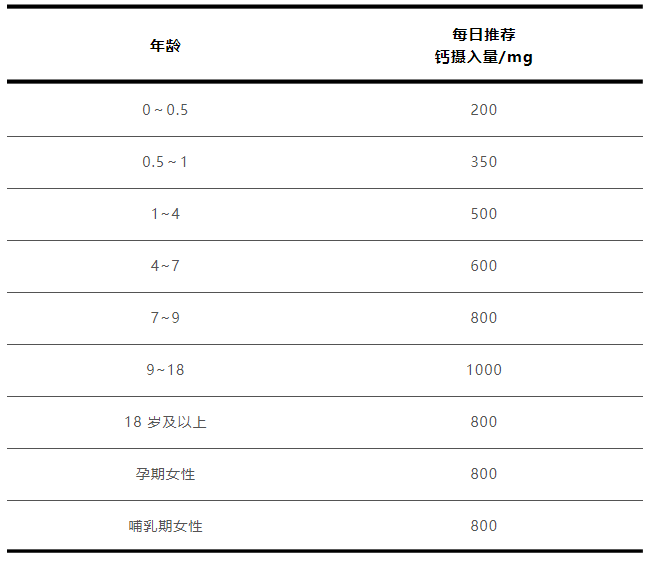 2块钱和200块的钙片到底有什么区别？