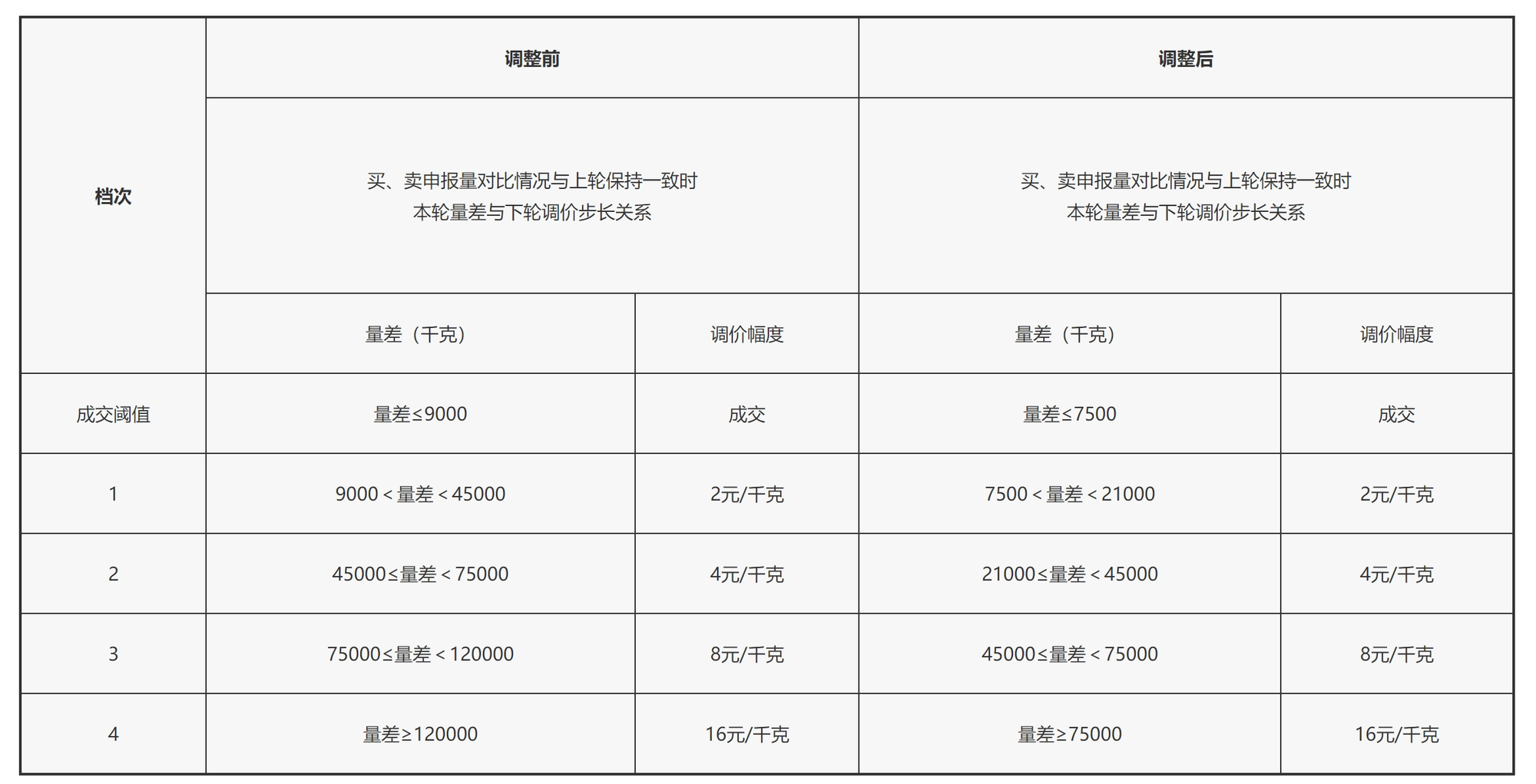 上金所：对上海银定价成员进行调整，优化相关运行参数