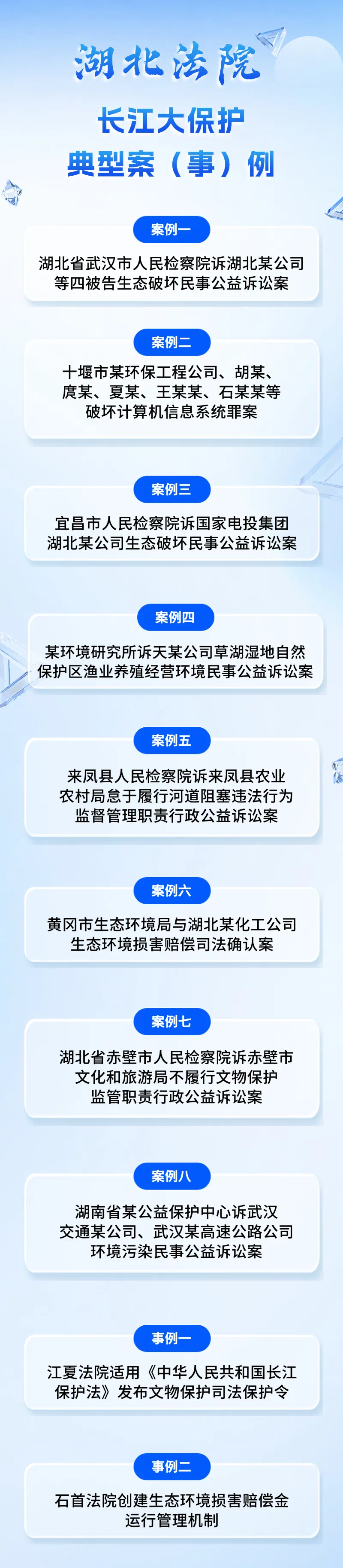 湖北省法院发布长江大保护十大典型案（事）例