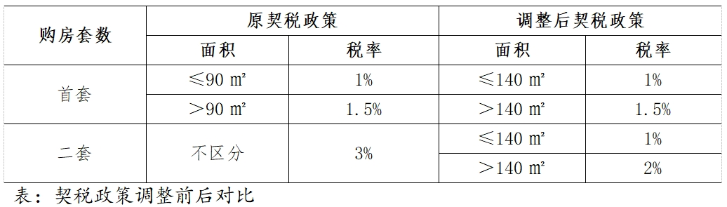 京沪相继取消普宅与非普宅标准，改善型人群置业再迎利好