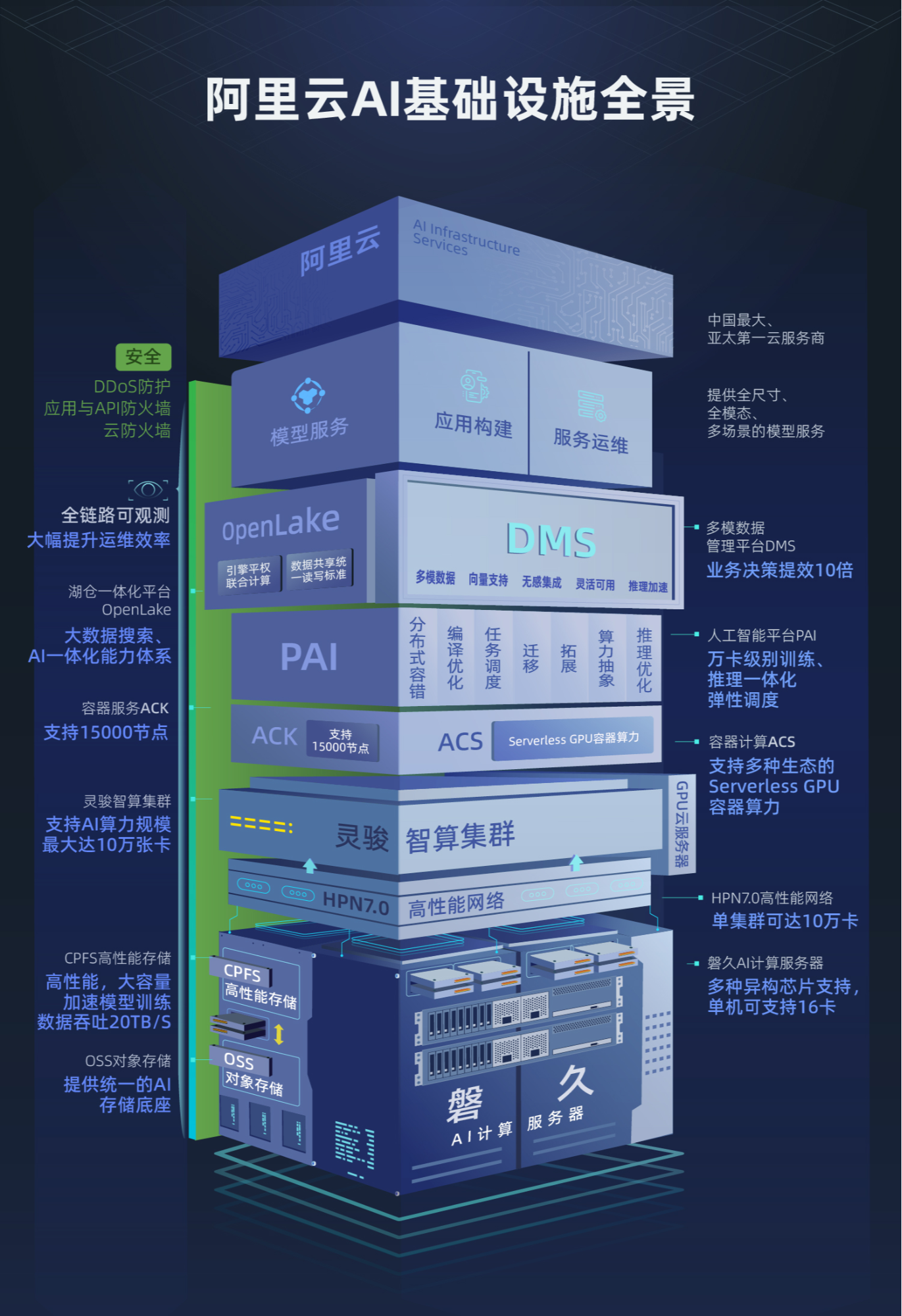 阿里云AI基础设施获2024世界互联网大会领先科技奖_央广网