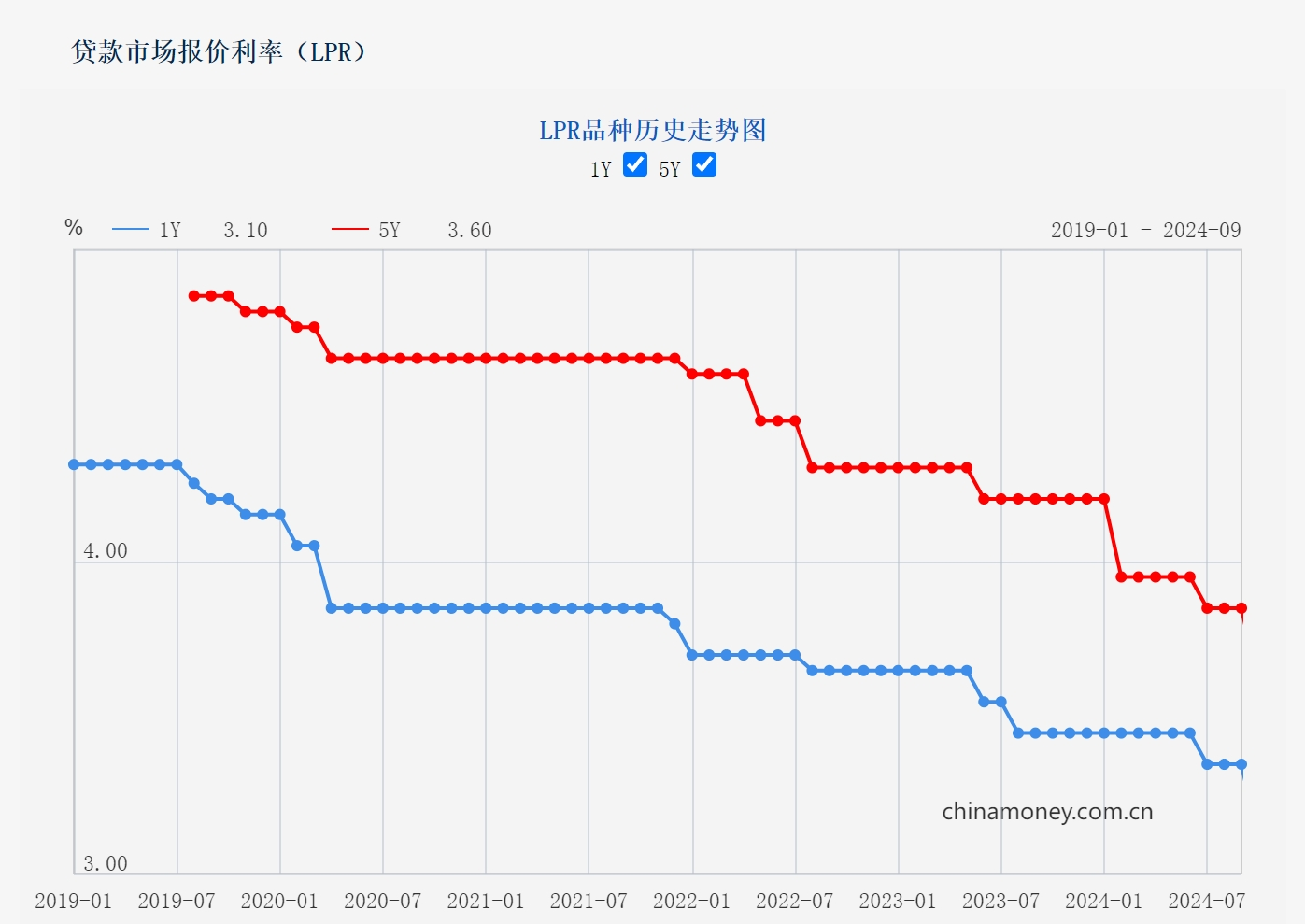 11月LPR维持不变 专家：当前进入政策效果观察期