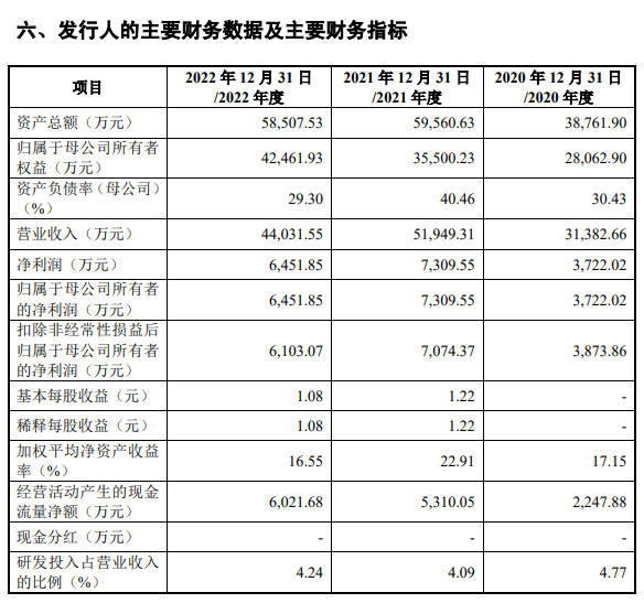 科峰股份过会近17个月未提交注册