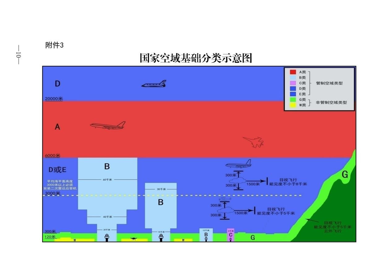 多地推进低空空域管理改革  空域管理“破冰”给空域资源利用带来哪些利好？