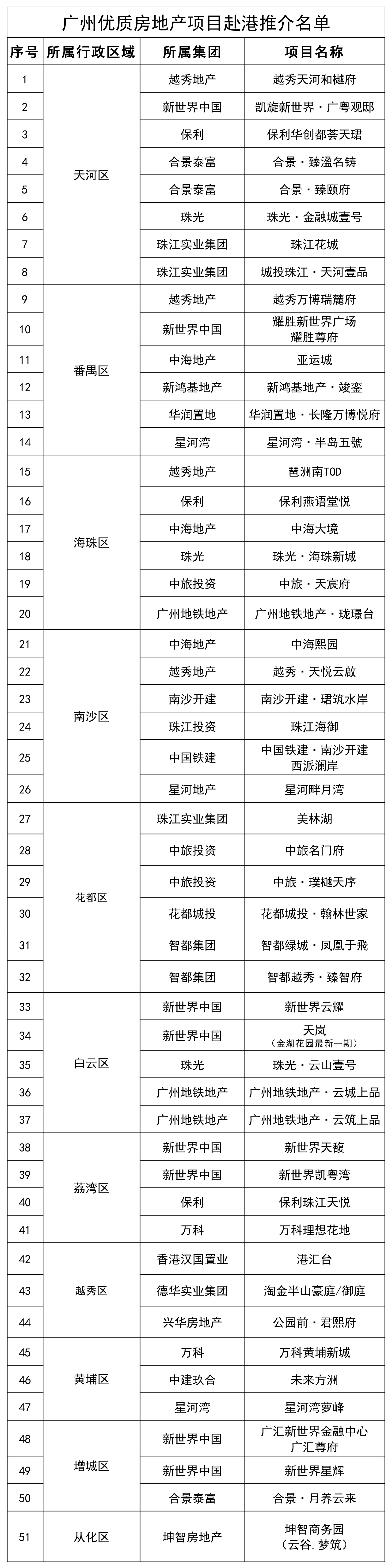 活力广州、宜居花城，一场跨境优质房推介会即将开启