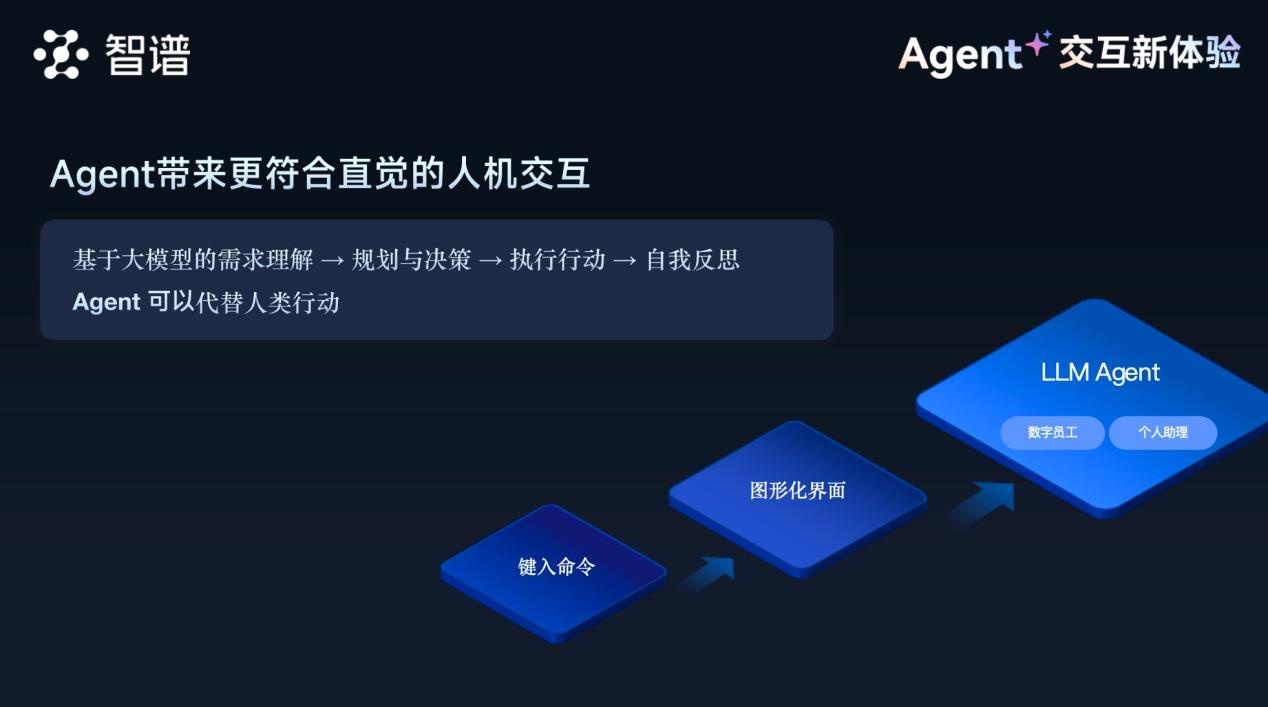 模型大班什么意思_大模型_模型大小和参数量