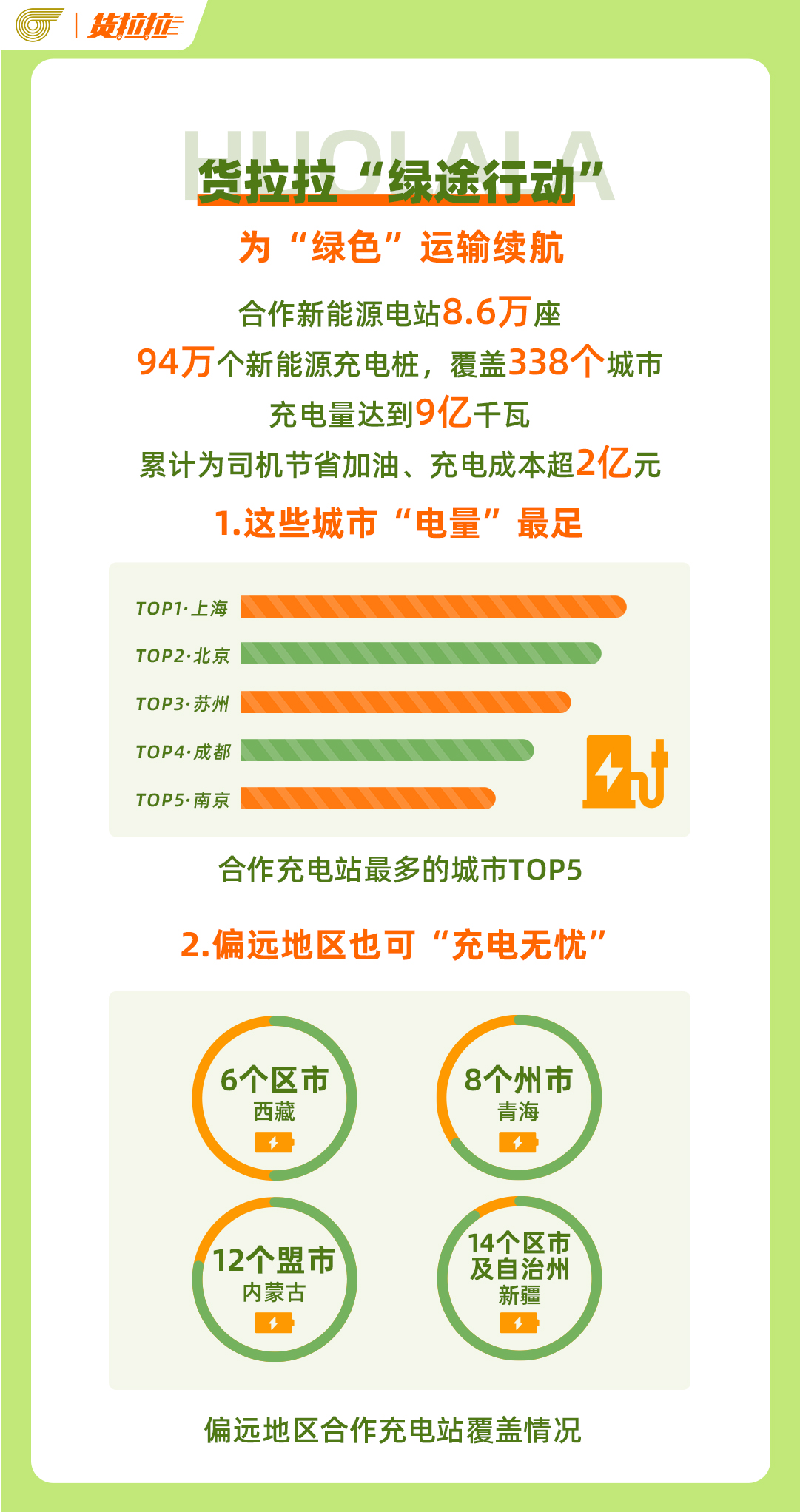 货拉拉2024减碳数据报告：新能源完单里程可绕赤道超18万圈_央广网