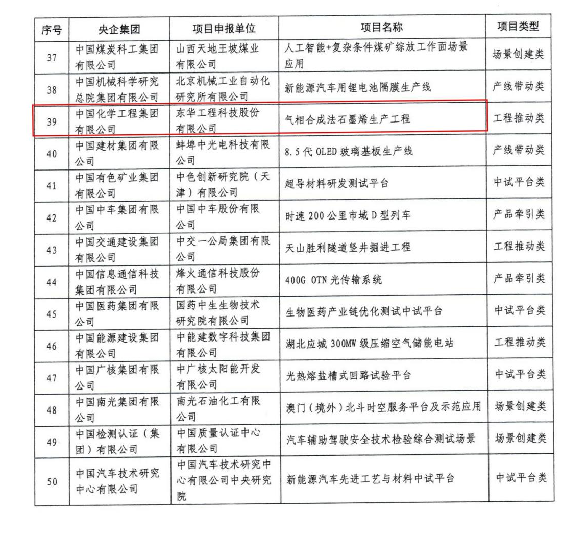 入选中央企业首批清单｜气相合成法石墨烯点亮产业化新未来凤凰联盟网址(图1)