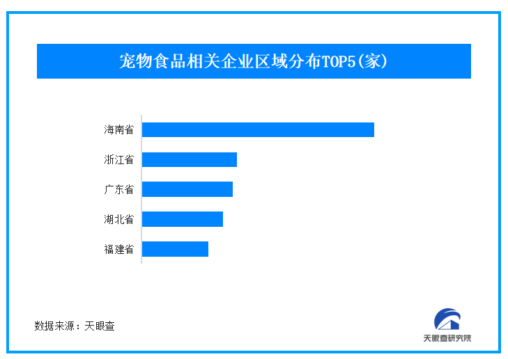 央视曝光低价宠物粮市场乱象 我国390万家宠物食品商规范运营亟待破局