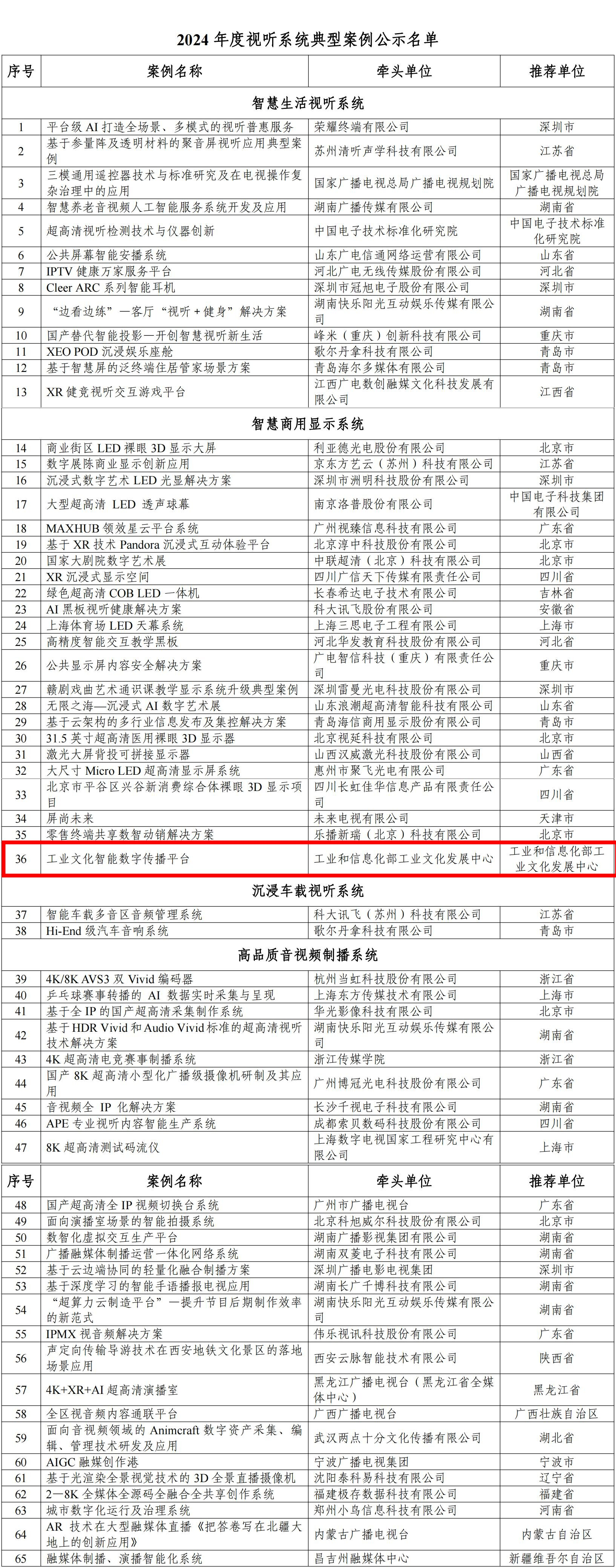 工业文化智能数字传播平台入选三部门2024年度视听系统典型案例