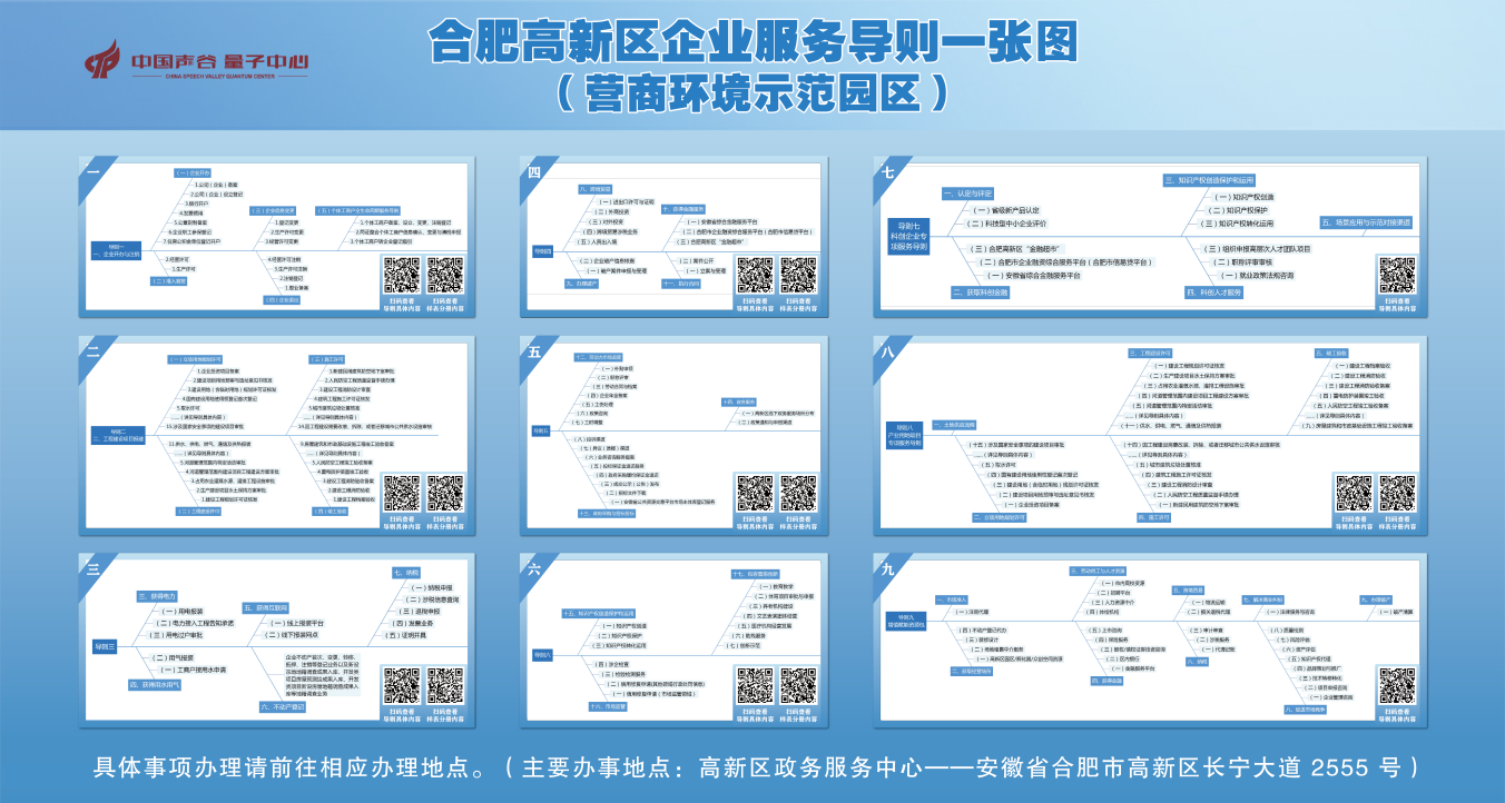 合肥高新区发布全省首个企业服务导则