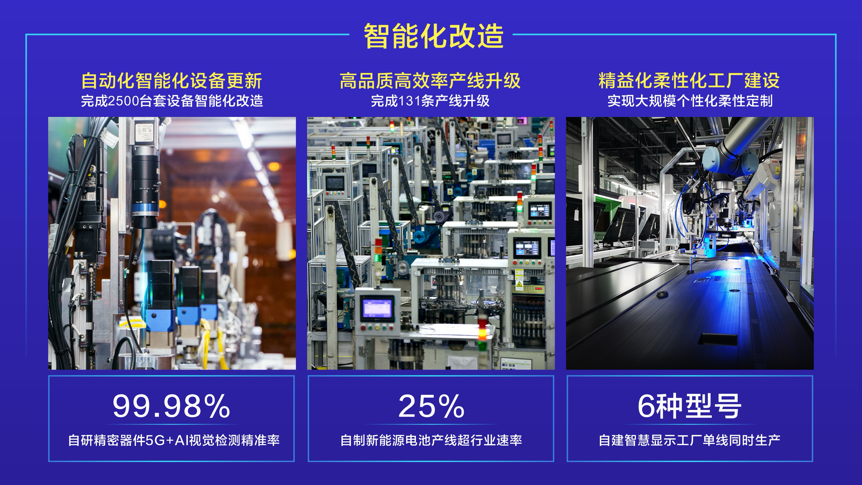 相粤最长虹“智改数转”激发产业新活力