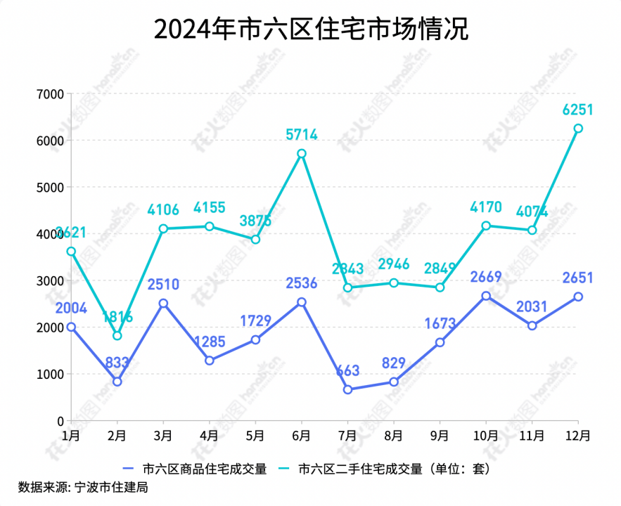 2024宁波住宅市场“年报”出炉