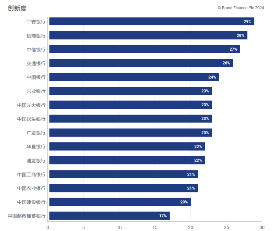 《2024年中国银行业品牌调研报告》发布