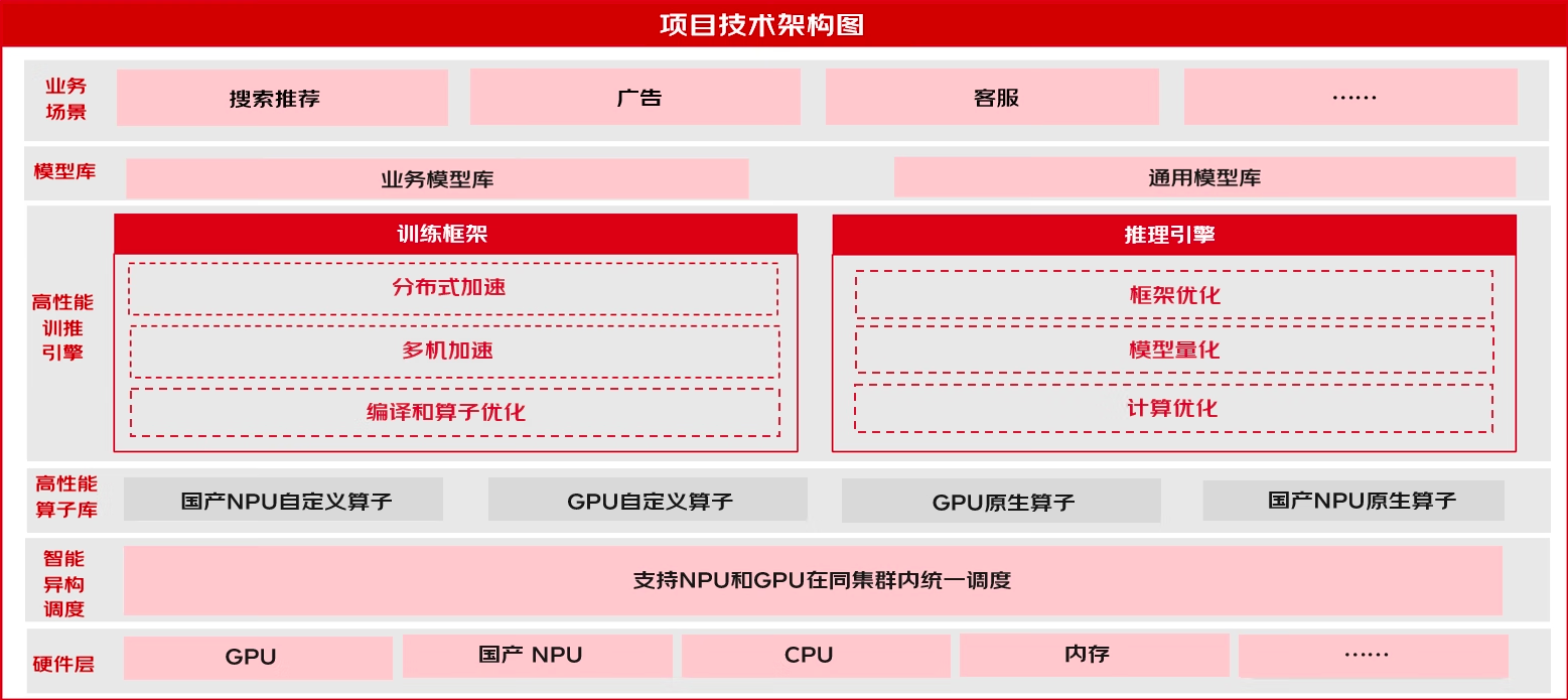 京东APP改版升级 大模型应用加速铺开 京东零售产研正在聚焦这些重点方向_央广网