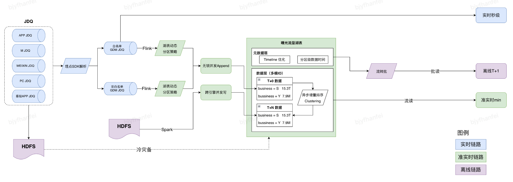 京东APP改版升级 大模型应用加速铺开 京东零售产研正在聚焦这些重点方向_央广网