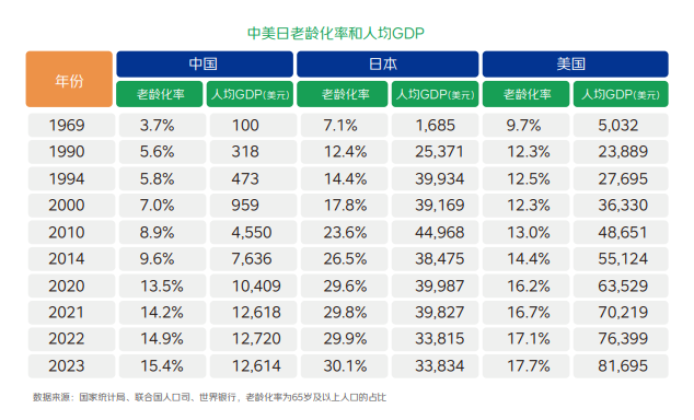 京东金融×宏利基金发布《中国个人养老金投资洞察报告》，全面解析投资前景