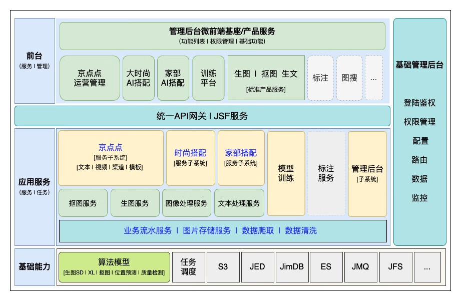 京东APP改版升级 大模型应用加速铺开 京东零售产研正在聚焦这些重点方向_央广网
