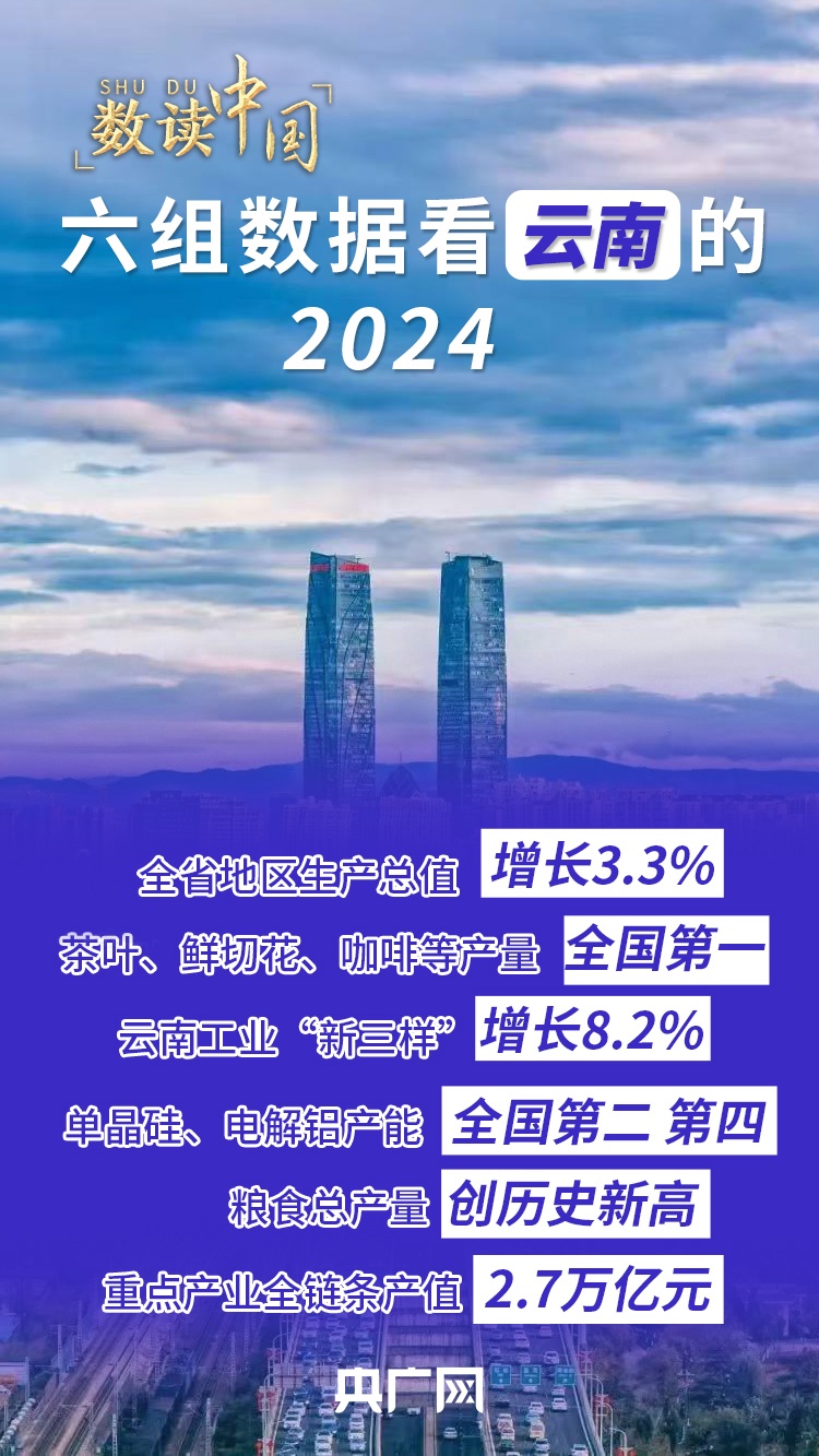 数读中国】六组数据看云南的2024和2025_央广网