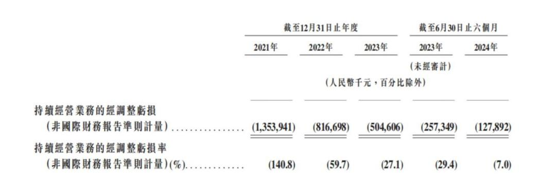 解码奔跑中的微医控股：AI医疗实现患者“按效付费”