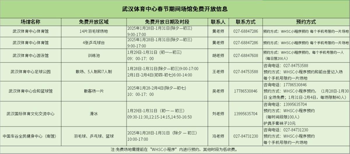 天博体育下载春节期间武汉体育中心多个场馆免费开放(图1)