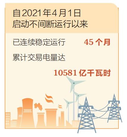 山西电力现货市场累计交易电量突破1万亿千瓦时