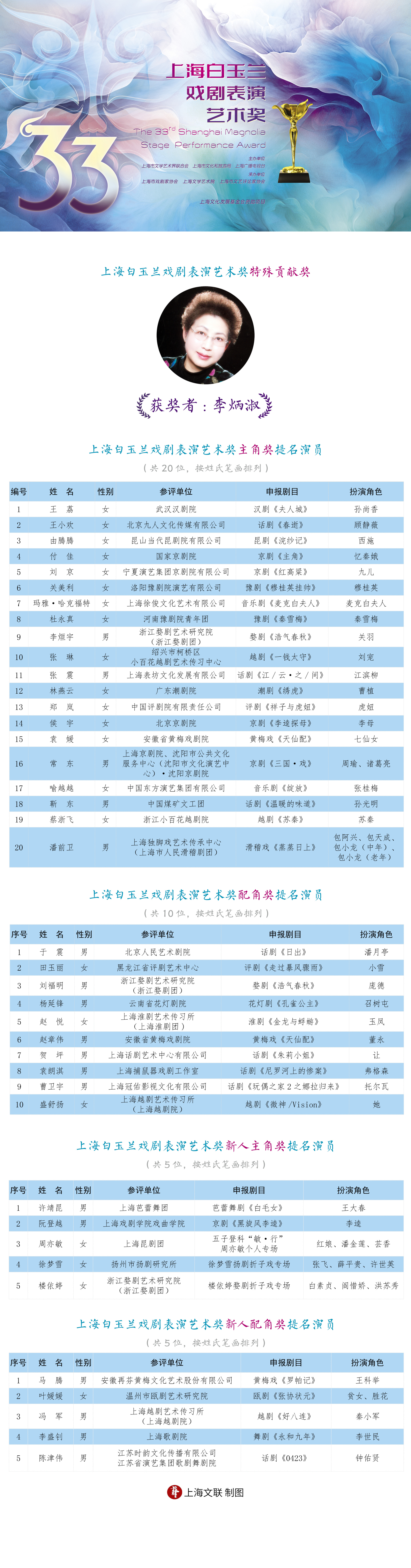 第33届上海白玉兰戏剧表演艺术奖提名名单公布