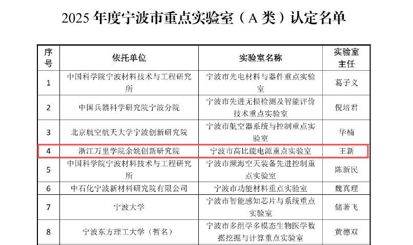 宁波余姚市获批第一家市级A类重点实验室