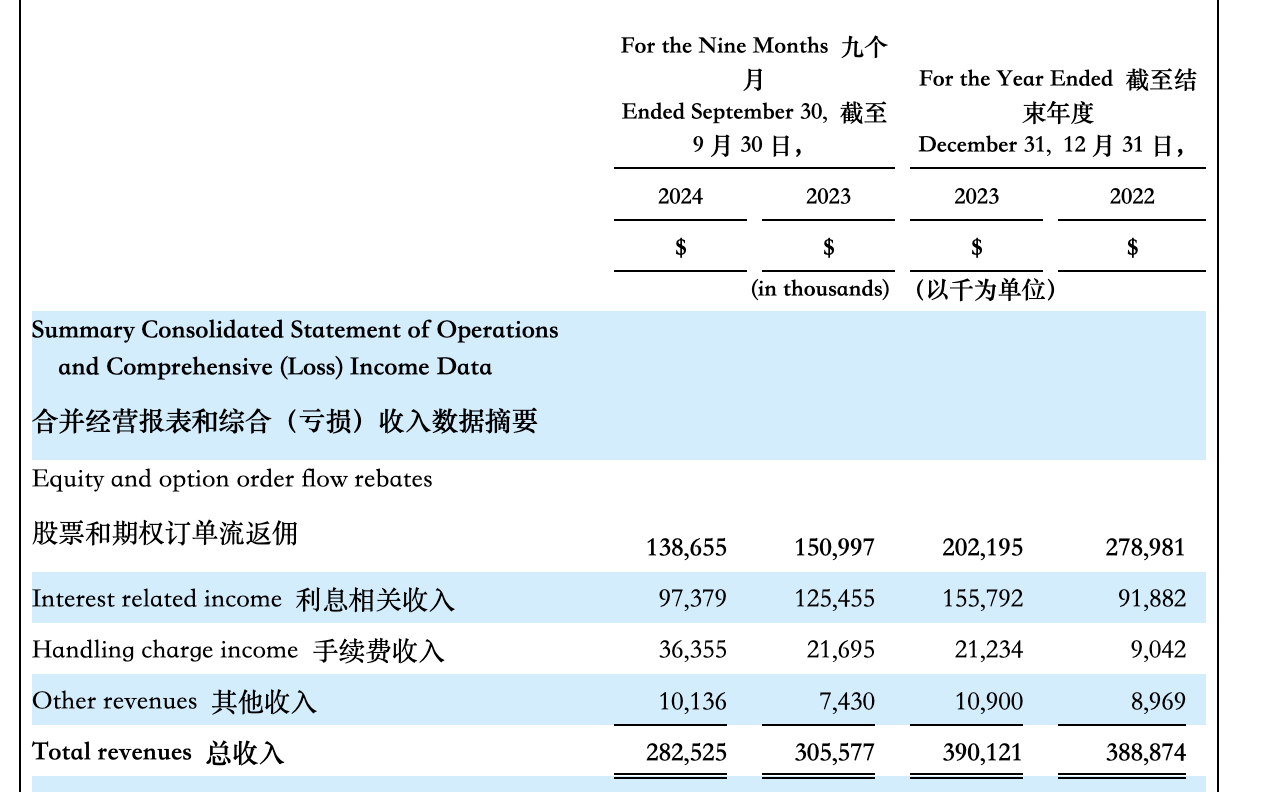 微牛赴美IPO获证监会备案拟发行6422万股_央广网