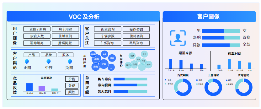 《AI时代汽车全域营销实战手册》发布 技术赋能车企线索转化