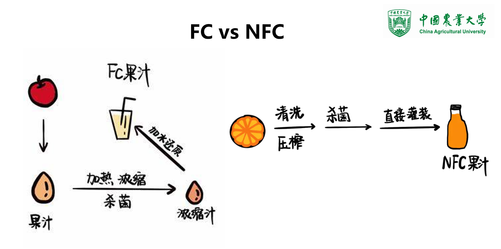 100%果汁”“NFC”“无添加”……炎炎夏日，健康果汁该怎么选？_央广网