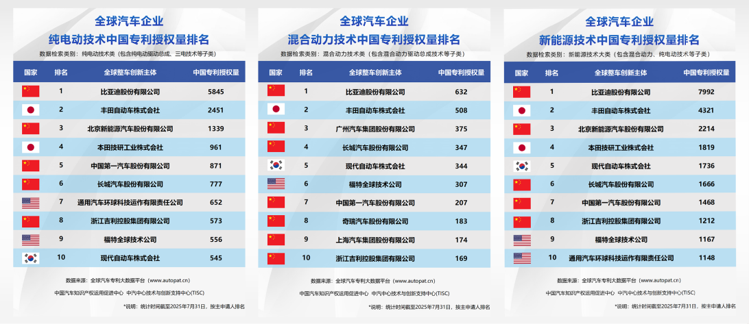比亚迪_比亚迪全球销量增长趋势_比亚迪2025年上半年财报